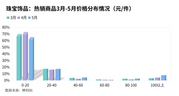 抖音直播電商運(yùn)營(yíng)方案,抖音電商產(chǎn)品運(yùn)營(yíng)  第3張