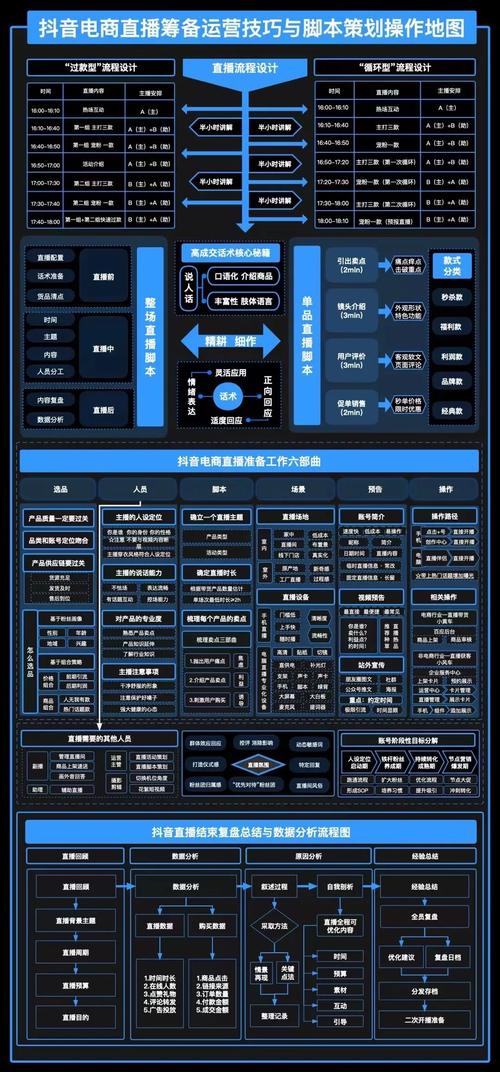 抖音直播公會全套運(yùn)營方案,抖音公會運(yùn)營模式  第3張