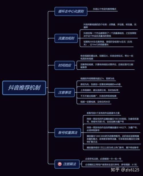 抖音的玩法機制運營技巧(抖音短視頻運營方案及策略技巧。)  第2張