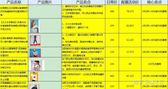 抖音直播帶貨運營計劃方案怎么寫(抖音短視頻帶貨如何運營？分幾  第1張