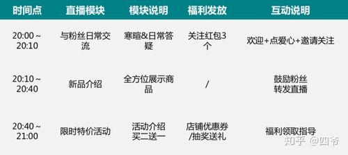 抖音直播帶貨運營計劃方案怎么寫(抖音短視頻帶貨如何運營？分幾  第3張