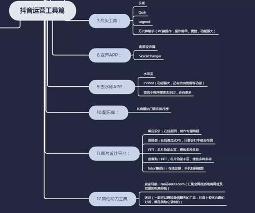 抖音運(yùn)營方案,抖音短視頻有哪些更好運(yùn)營方法？  第2張