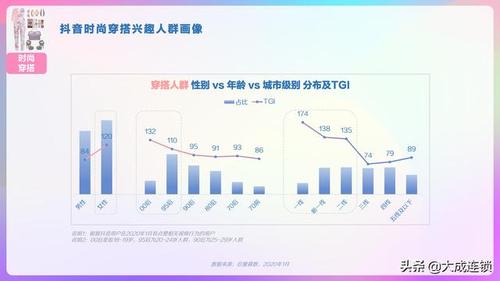 抖音直播產(chǎn)品運營分析,抖音認證、抖音運營、抖音代運營怎么做？  第2張