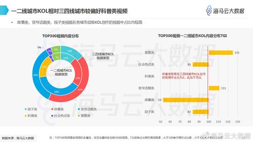 抖音kol是什么意思(抖音魚塘是什么意思)  第3張