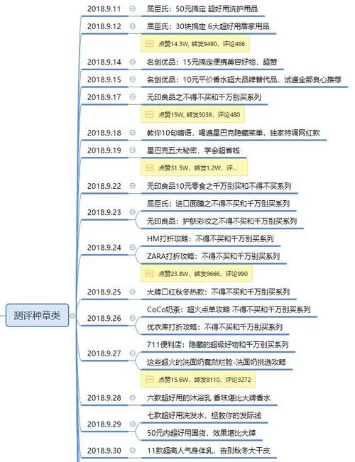 抖音1萬粉絲如何運(yùn)營,抖音要怎么運(yùn)營才能讓粉絲量劇增？  第1張