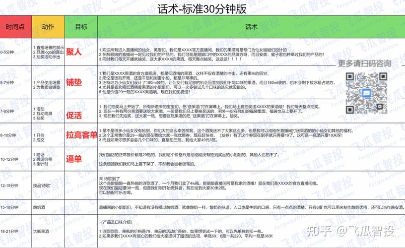 抖音直播帶貨運(yùn)營計劃方案怎么寫,抖音直播帶貨怎么運(yùn)營好一些？  第4張