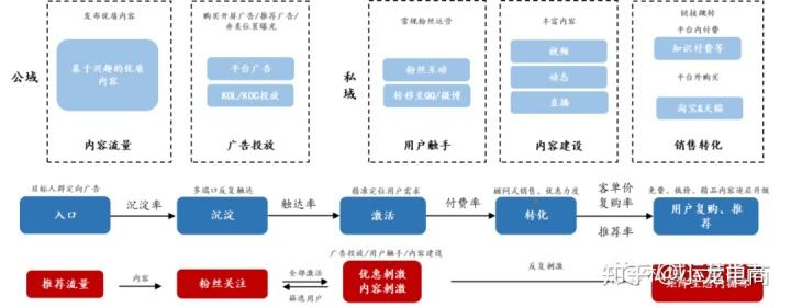 抖音直播運(yùn)營(yíng)全流程,抖音直播運(yùn)營(yíng)全流程方案  第4張