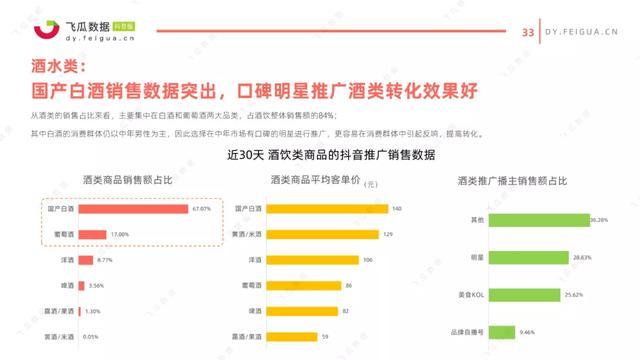 抖音直播比例,抖音普通人怎么直播賣貨漲粉，抖音直播怎么漲粉上  第2張