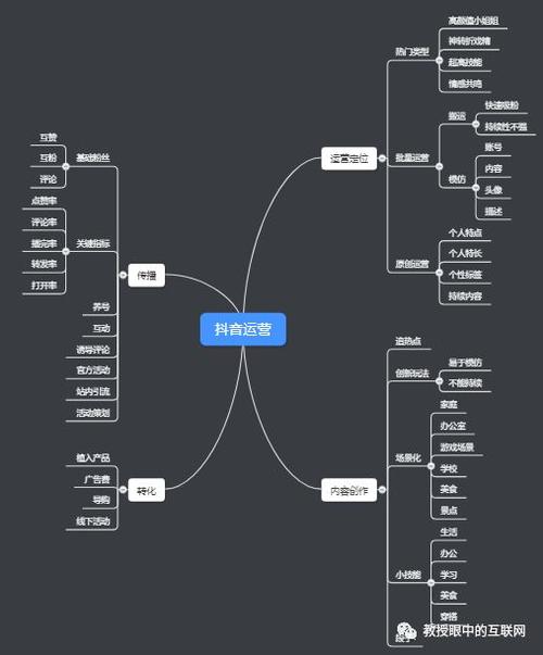 子默抖音直播運營,抖音運營有什么技巧？  第2張