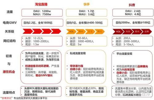 抖音直播帶貨運(yùn)營(yíng)流程視頻,直播網(wǎng)紅帶貨需要怎么做呢？  第2張