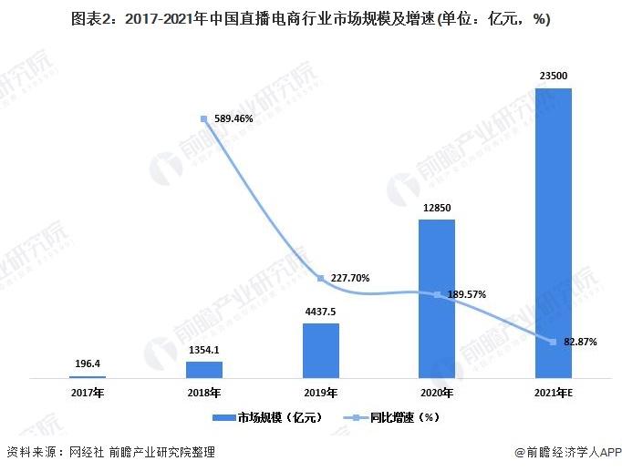 抖音電商直播運(yùn)營(yíng)存在的問(wèn)題及對(duì)策分析,電商直播營(yíng)銷(xiāo)應(yīng)該注意哪  第1張