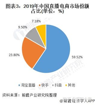 抖音電商直播運(yùn)營(yíng)存在的問(wèn)題及對(duì)策分析,電商直播營(yíng)銷(xiāo)應(yīng)該注意哪  第3張