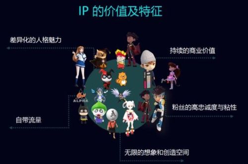 虛擬人物直播電商,做虛擬主播  第3張