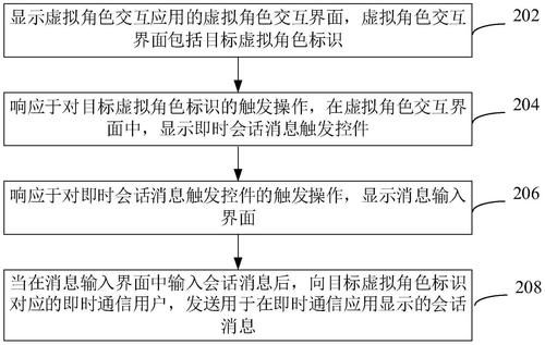 虛擬人物直播計(jì)算機(jī)配置2021,游戲直播電腦配置2021  第2張