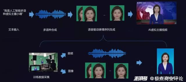 體驗虛擬直播的軟件,虛擬視頻直播軟件  第1張