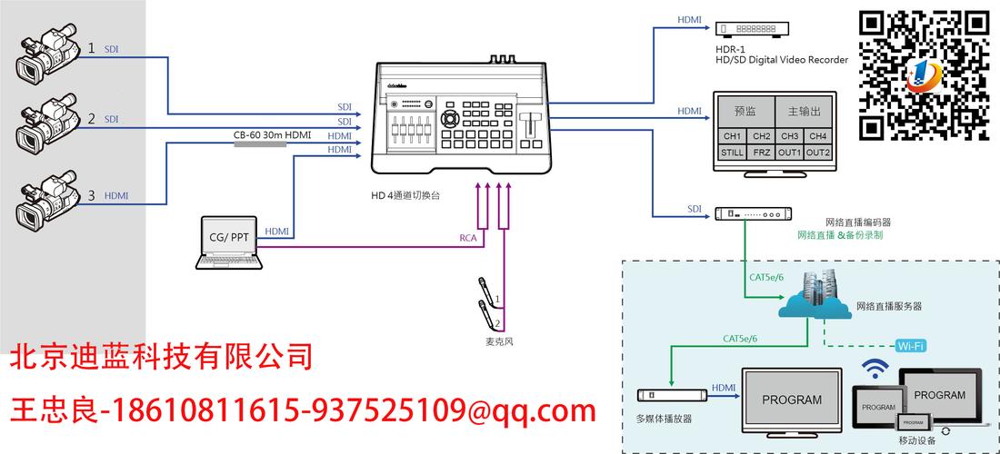 有沒有直播軟件能虛擬講臺(tái),虛擬演播室的三大系統(tǒng)  第4張