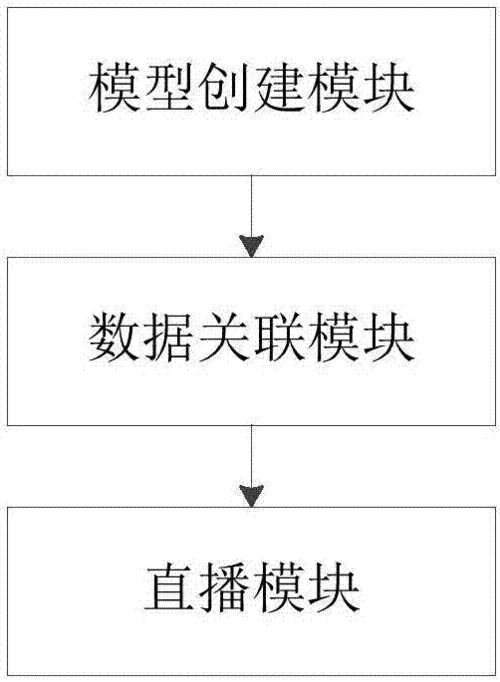 不花一分錢搭建虛擬直播間,怎么搭建虛擬直播間  第4張