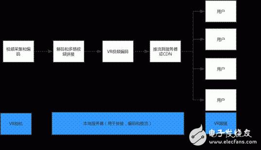 直播虛擬人物電腦配置,淘寶直播的電腦配置  第3張