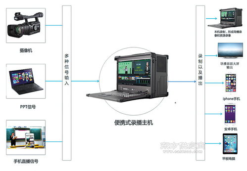 虛擬直播間搭建用什么軟件,虛擬直播軟件開發(fā)  第3張