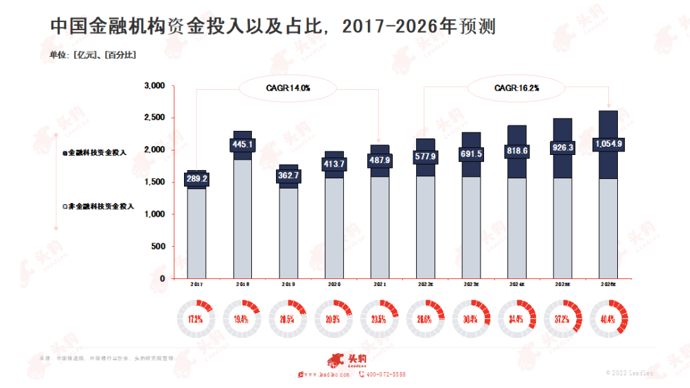 《2022年中國虛擬人產(chǎn)業(yè)發(fā)展白皮書》正式發(fā)布！  第3張