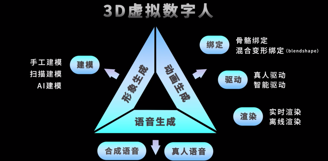 2022，李佳琦的對(duì)手是虛擬人  第6張