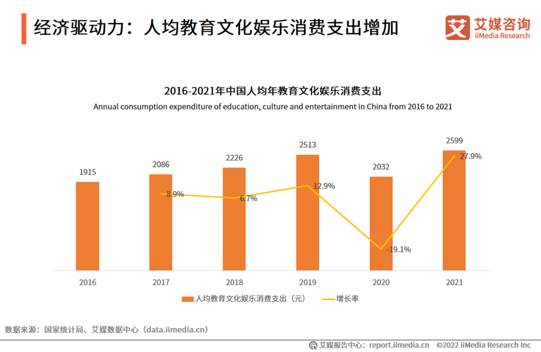 中國虛擬人市場趨勢分析：45%用戶認(rèn)為虛擬主播將替代真人主播  第2張