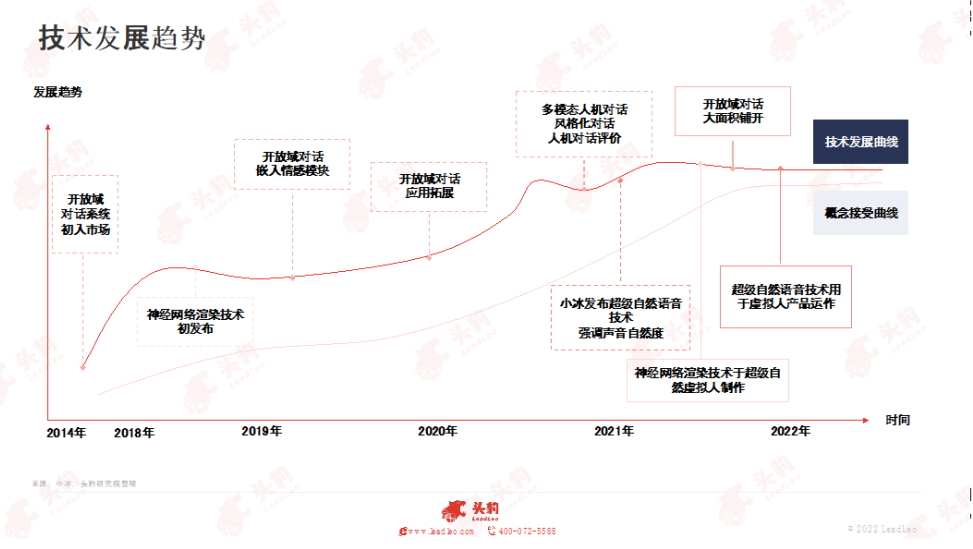 《2022年中國虛擬人產(chǎn)業(yè)發(fā)展白皮書》正式發(fā)布！  第4張