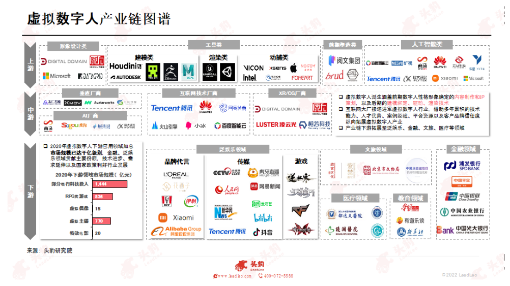 《2022年中國虛擬人產(chǎn)業(yè)發(fā)展白皮書》正式發(fā)布！  第2張