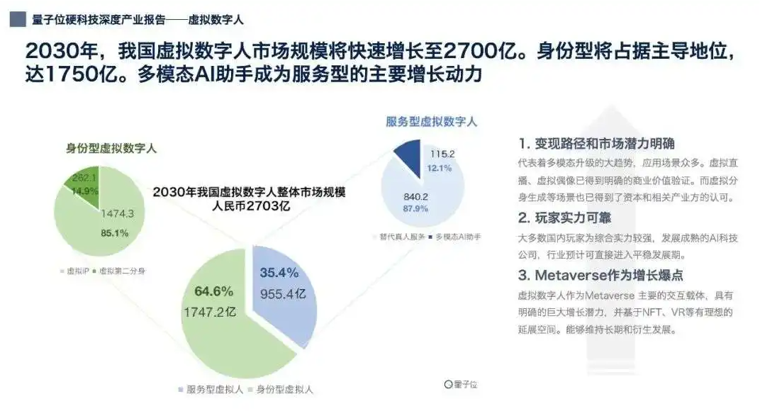 元宇宙賦予數(shù)字人新活力，科技企業(yè)紛紛推出數(shù)字人  第5張