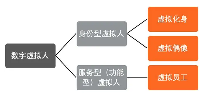 元宇宙賦予數(shù)字人新活力，科技企業(yè)紛紛推出數(shù)字人  第3張