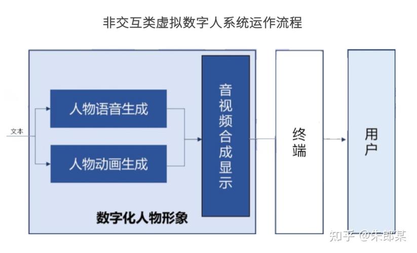 世界數(shù)字化虛擬人,數(shù)據(jù)虛擬化  第3張