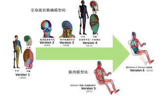 豐田虛擬人體模型特點(diǎn),豐田車模型  第3張