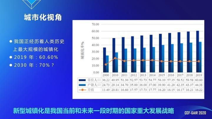 什么叫虛擬人口,什么叫常駐人口  第2張