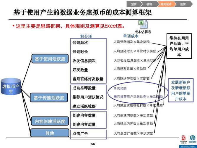 什么叫虛擬人數(shù),虛擬變量個(gè)數(shù)怎么確定  第3張