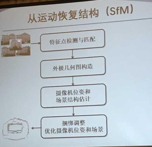 基于三維圖像處理的虛擬人物論文,基于圖像的三維建模  第2張