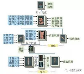 建模虛擬人,虛擬模型建模標(biāo)準(zhǔn)  第4張