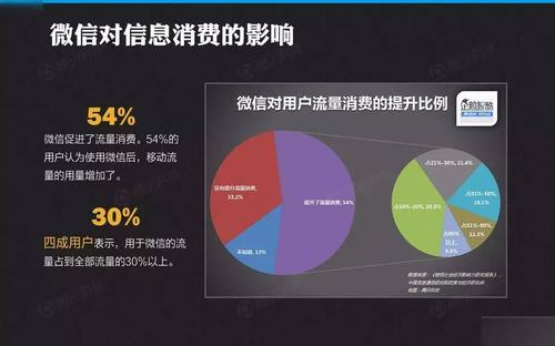 微贊虛擬人數(shù),虛擬微信好友人數(shù)  第1張