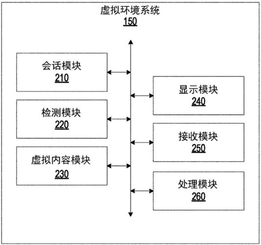 怎么制造虛擬人對話,怎么做一個自己的虛擬人物  第2張