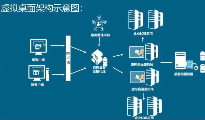 怎么把虛擬人物弄到桌面上,虛擬人物形象怎么弄  第1張