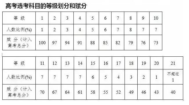 浙江賦分虛擬人數(shù),浙江省賦分  第3張