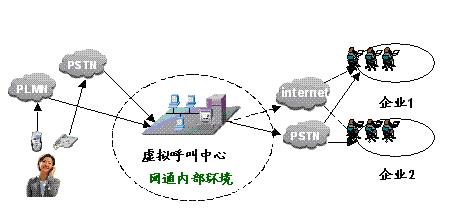 電信 虛擬人,電信虛擬人  第4張