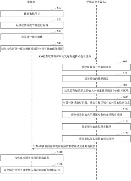 電視虛擬人物技術(shù)原理,虛擬人物是什么技術(shù)  第2張