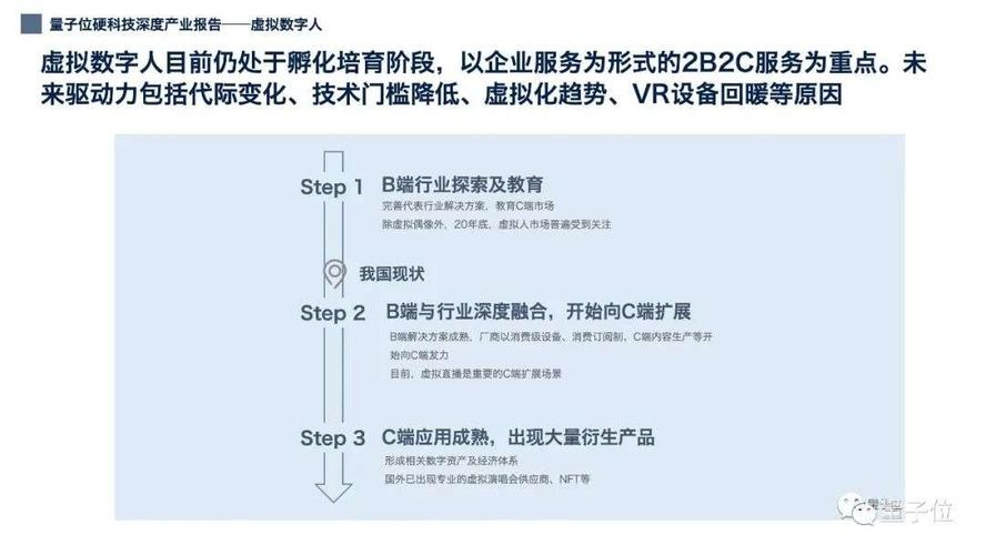 社群虛擬人,社群虛擬人好聽的名字  第3張