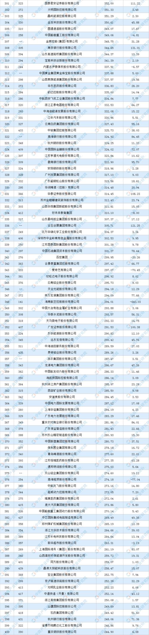 ?？怂固摂M人物財(cái)富排行榜,福布斯虛擬人物富豪榜排行榜  第4張