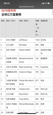 福布斯富豪排行榜虛擬人物,福布斯最年輕富豪  第1張