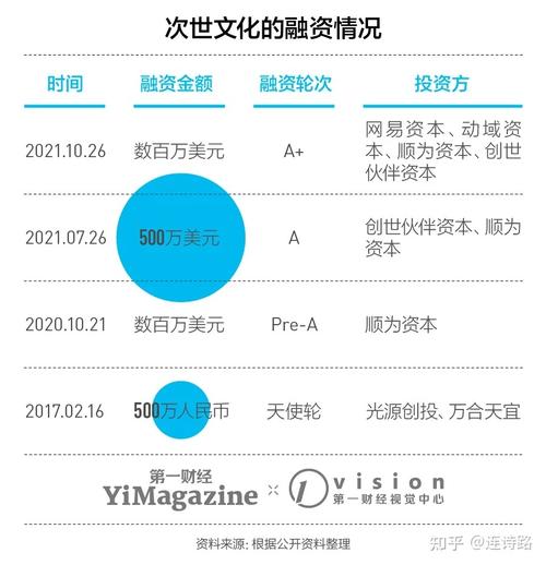 虛擬人 身份信息嗎,設(shè)置虛擬身份  第2張