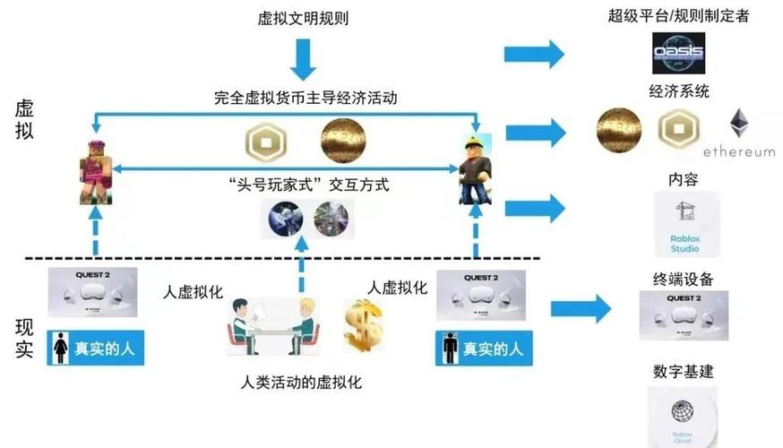 虛擬人 銷售,虛擬銷售網(wǎng)絡(luò)  第1張