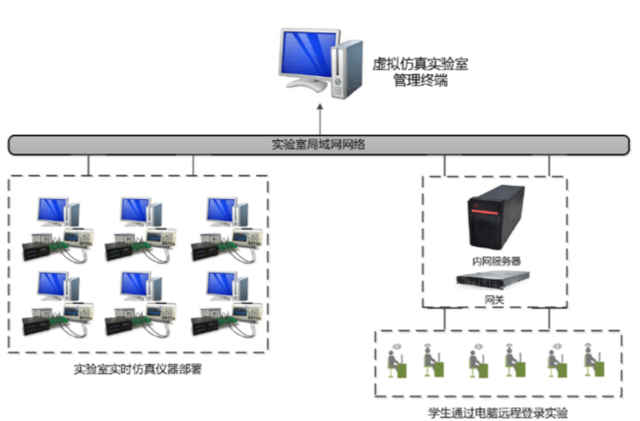 虛擬人仿真教學系統(tǒng),虛擬仿真技術在教學上的運用  第3張