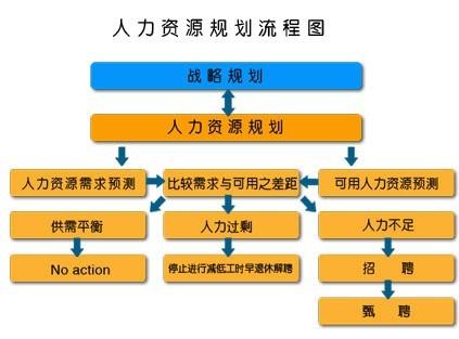 虛擬人力資源管理模式,人力資源管理模式有哪些  第3張