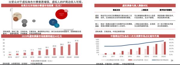 虛擬人變現(xiàn)階段,虛擬禮物變現(xiàn)違法嗎  第4張